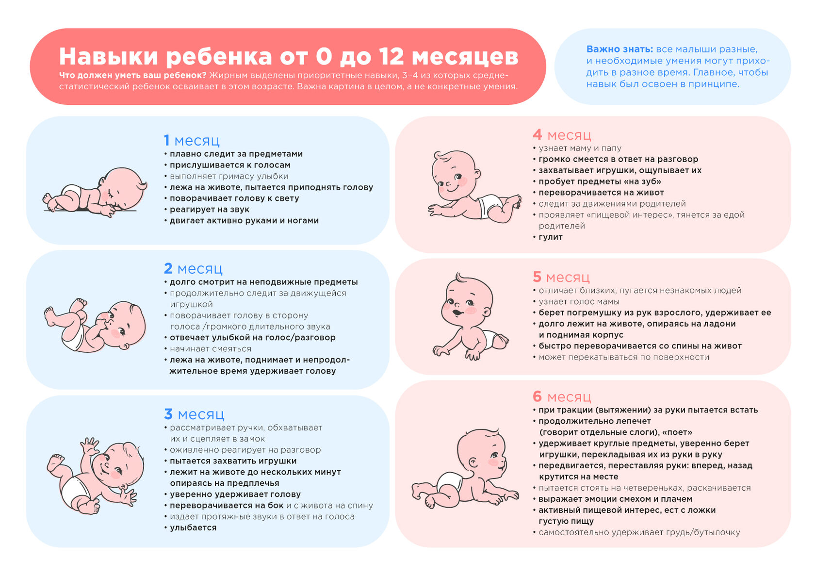 Здоровье ребенка в 10 месяцев